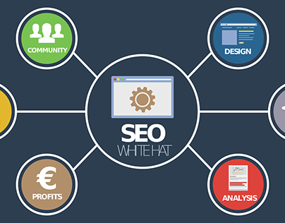 Digital Marketing Services With WhiteHat SEO