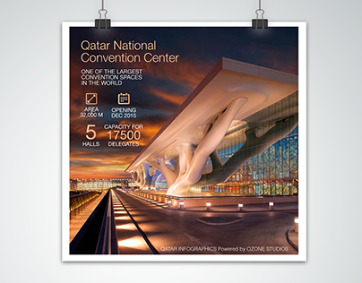 Qatar Malls and National Convention Center