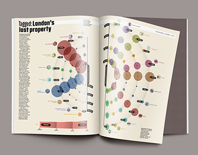 WIRED UK - INFOPORN: London’s Lost Property