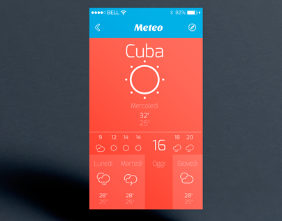 Cuba 4U App Concept - IOS