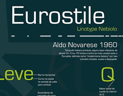 Infográfico Eurostile