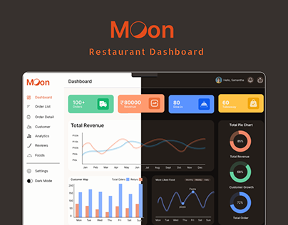 Project thumbnail - Food Delivery Restaurant Management Dashboard Design