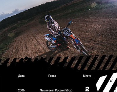 Rider profile(Nazarov74)
