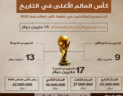 WORLD CUP كأس العالم