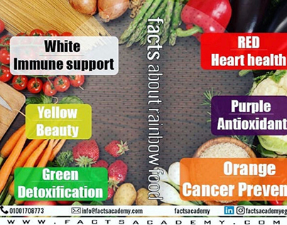 Nutrition poster