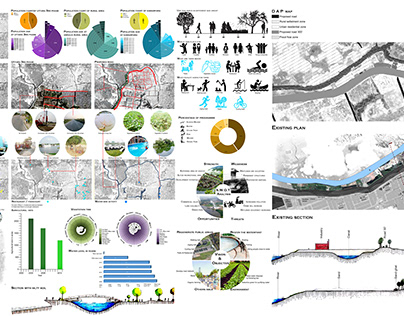 Urban Design - Riverfront Development of Turag River