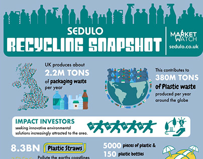 Market Watch: Recycling Snapshot Infographic