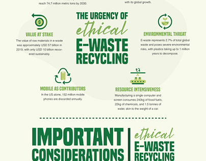 The Skinny On Ethical E-Waste Recycling