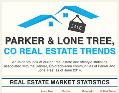Real Estate Trends in Parker and Lone Tree for June 201