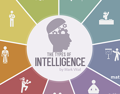 9 Types Of Intelligence - Illustrated