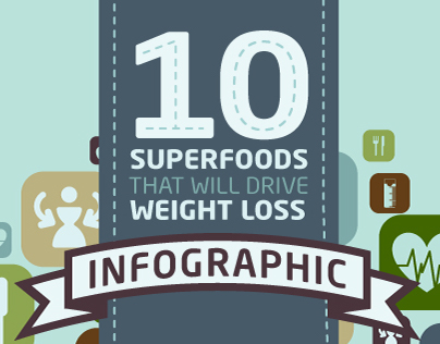 Superfoods for Weight Loss Infographic