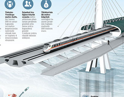 Haliç metro köprüsü infografik