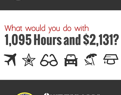 What would you do with 1,095 Hours and $2,131?