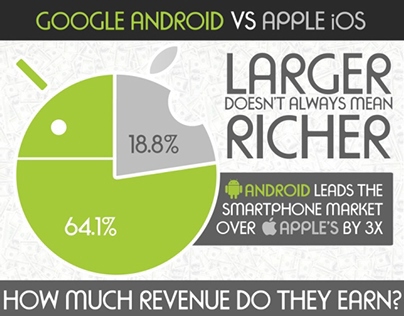 Infographic - Android vs iOS