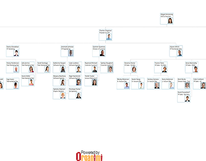 Organimi: Sharing an Organizational Chart