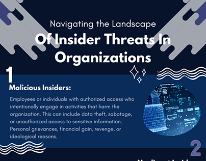 Insider Threat detection in Organizations