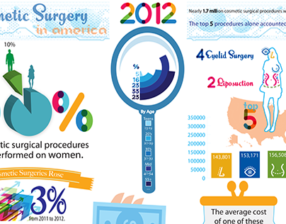 Cosmetic Surgery Infographic