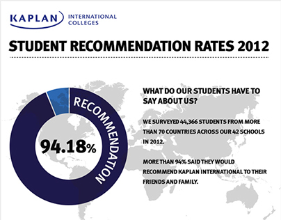 student resommendation rates 2012