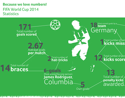 Infographic: Sage. Because we love numbers