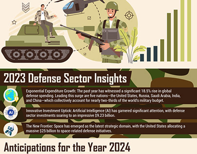 What Are The Major Defense Shift In 2024?