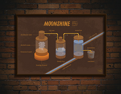 Moonshine Still - Diagram