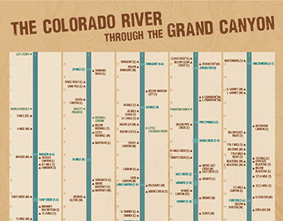 Colorado River Trip Infographic