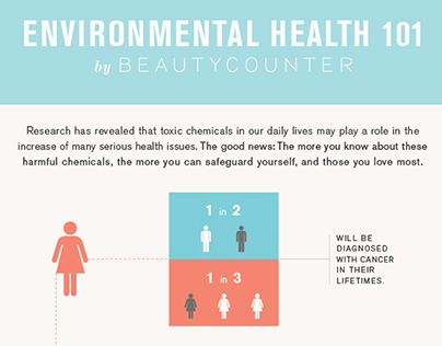 Infographic: Environmental Health
