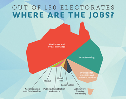 Employment Infographic