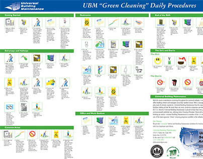 Daily Procedure Poster