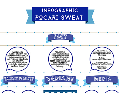 Pocari Sweat Infographic 