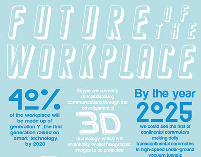 Future of the Workplace Infographic