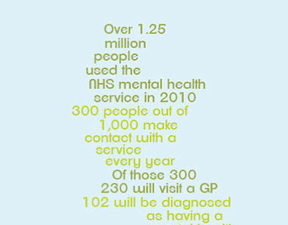 Mental Health and Well Being Infographic