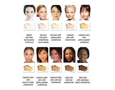 Knowledge of skin color tone