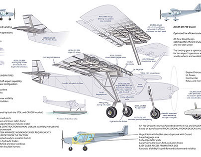 Zenith Aircraft