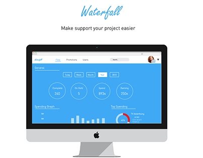 Waterfall-Content Management/CRM layout
