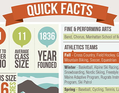 Quick Facts [Infographic]