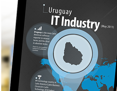 ITC Uruguayan Infographic 