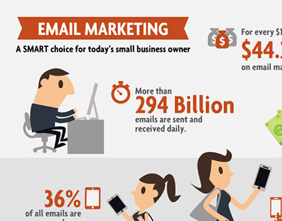 Email Marketing: A Smart Choice for Today's Small Busin