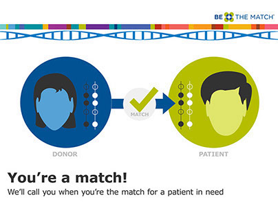 Be The Match: The Journey To Save A Life