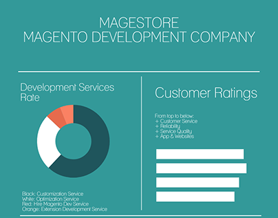 Magestore Development Company