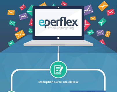 Eperflex / Infographie CNIL