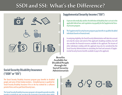 SSDI and SSI:  What’s the Difference?