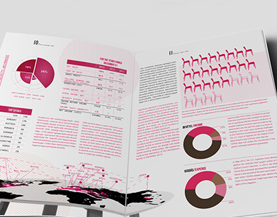 basic collection Annual Report