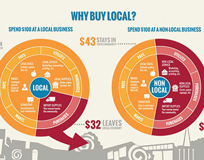 Why Local First Web Graphic
