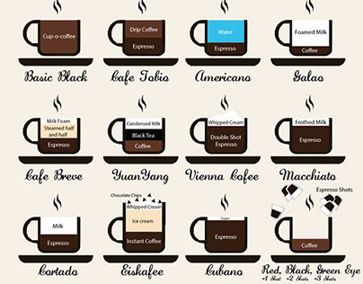 Infographic for Coffee Lovers