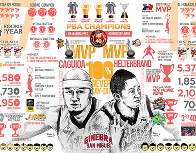 [Infographic] Caguioa-Helterbrand Career Resume