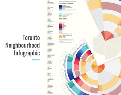 Toronto Neighbourhood Infographic