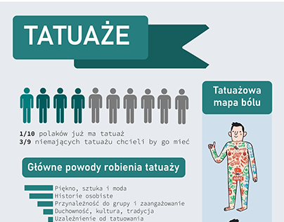 tattoo infographic