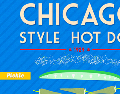 Infographic - Chicago Hot Dog