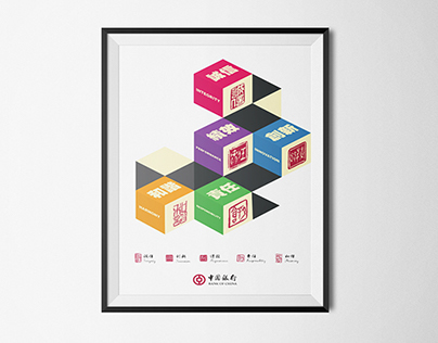 The 5 Core Value Poster | Bank of China